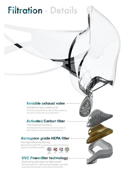 máscara-leaf-que-se-esteriliza-foto-divulgação-8-1 (1)